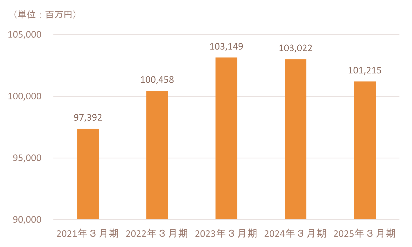ir_total assets